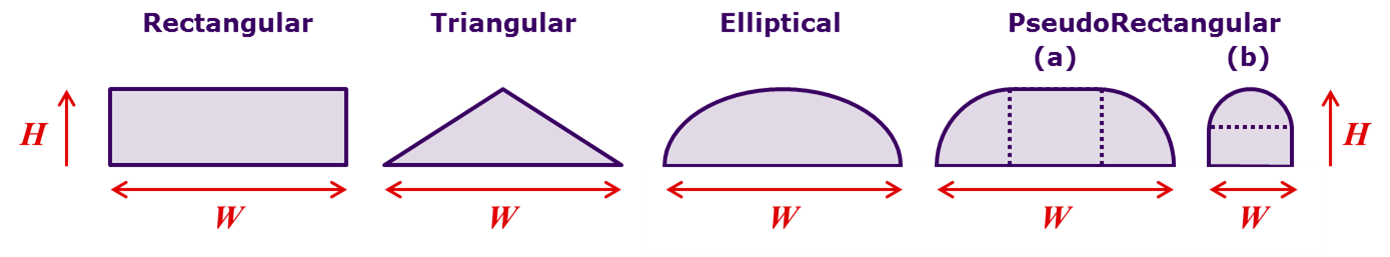 Element cross sections